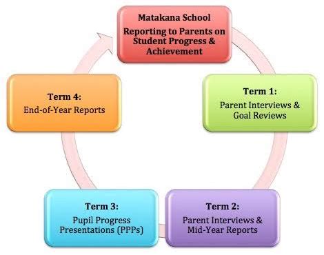 Our Student Achievements — Matakana School