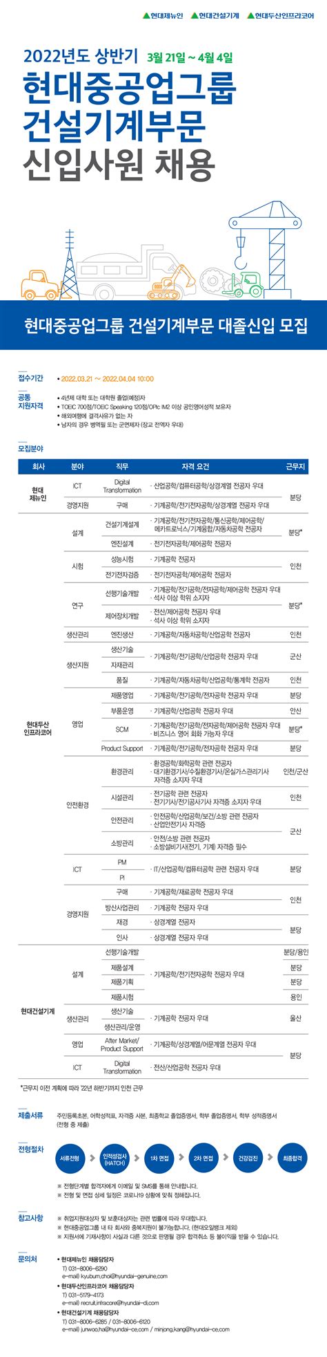 게시판 취업정보 현대중공업그룹건설기계 2022 상반기 신입사원 채용 ~44