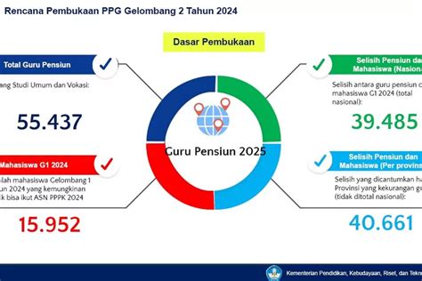 KUNCI PELUANG BESAR DIPANGGIL PPG DALJAB 2024 Lengkap File Pemaparan