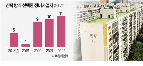 여의도·목동도 삐끗신탁 재건축 잡음 네이트 뉴스