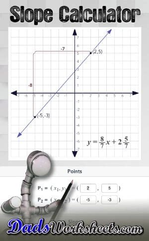 Slope Calculator