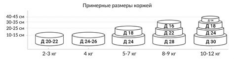 Торты на заказ, кондитерская выпечка- пироги, пирожное, десерты