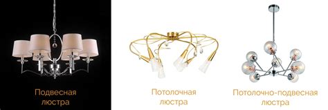 Какие бывают светильники - виды и типы светильников