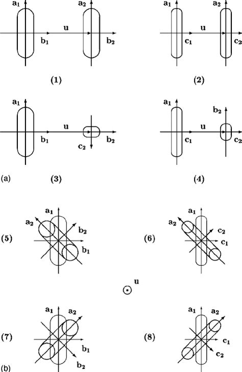 Relative Orientations Of The Interacting Molecules Used For Calculation