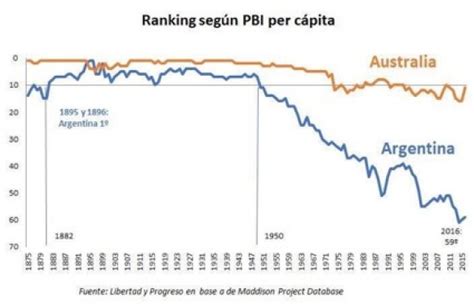 ¿es Cierto Que Argentina Se Jodió En 1945 Cenital