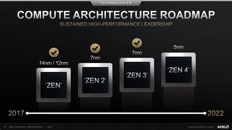 AMD Next Gen Zen 4 Ryzen CPUs RDNA 3 Radeon RX GPUs On Track For 2022