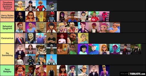 Miraculous Characters Tier List Maker - TierLists.com