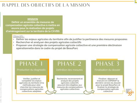 D Finition Des Mesures De Compensation Agricole Collective A Mettre En