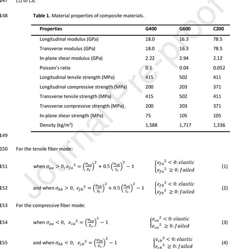 Table 1 From Crashworthiness Analysis And Design Of A Sandwich