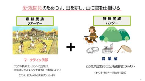 営業とは狩猟民族、マーケとは農耕民族 ハンターとファーマーで力を合わせよう 営業・マーケティング支援