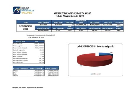 Resultado De Subasta Del Bcie By Bolsa De Valores Issuu