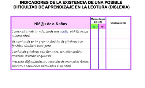 Documento Pt Y Al Indicadores Dificultad De Aprendizaje En La Lectura