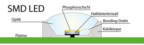 Funktionsweise Von Leds Ledlight Solutions