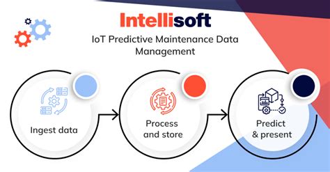 Predictive Maintenance Iot Reduce Costs With Intellisoft