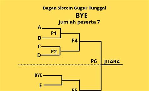 Sistem Gugur Tunggal Homecare