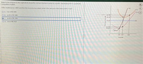 Solved Refer To The Diagram To The Right Which Shows The Cost And