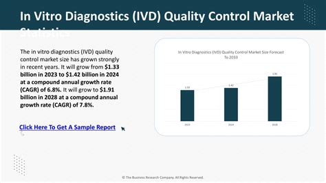 Ppt In Vitro Diagnostics Ivd Quality Control Market Growth Analysis