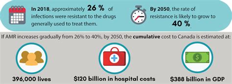 The Other Pandemic Once Treatable Diseases Are Growing Resistant To Antibiotics Iflscience