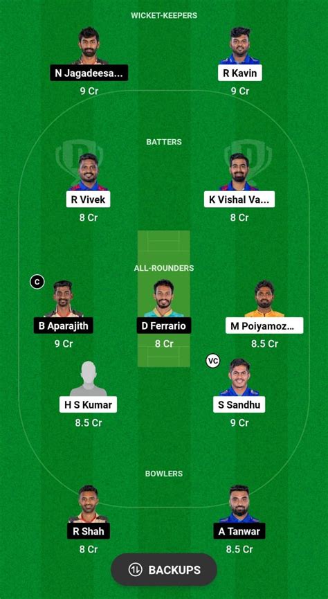 Ss Vs Csg Dream Prediction Today Match Tnpl