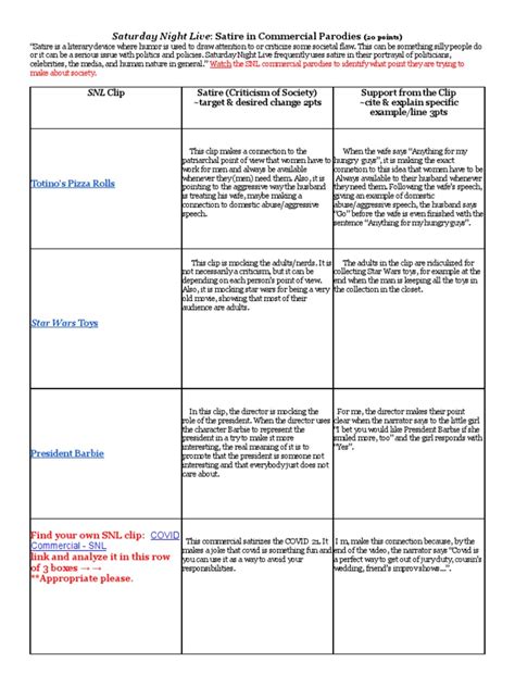 Saturday Night Live - Satire in Commercial Parodies | Download Free PDF | Satire | Parody