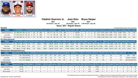 Would Vlad Jr. have won the MVP in the NL? : r/baseball