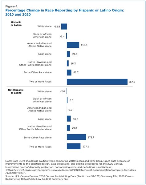 Census Release Shows America Is More Diverse And More Multiracial Than Ever R Centrist