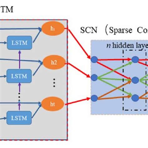 The Proposed Efficient And Lightweight Intelligent Fault Diagnosis