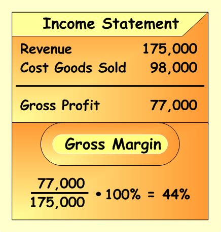 What Is Gross Profit Margin Definition Formula Accounting Corner