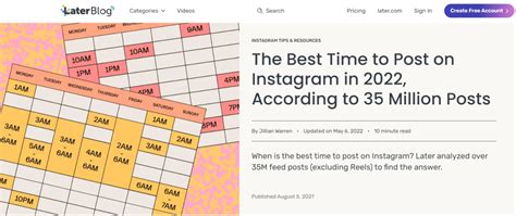 Best Time To Post On Instagram 2025 Reels Upload Time