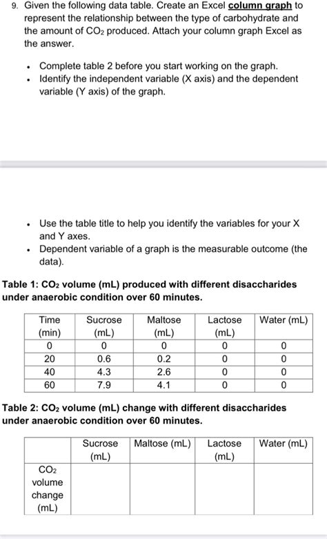 Solved Given The Following Data Table Create An Excel Column