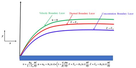 Schematic Representation Of A Casson Fluid On A Shrinking Surface Download Scientific Diagram