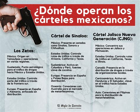 Cárteles Mexicanos Se Expanden Por El Mundo