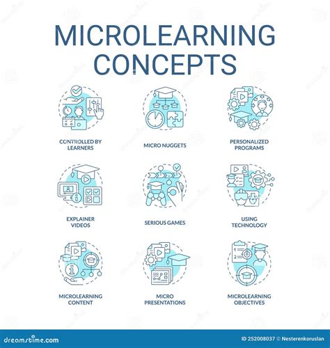 Microlearning Turquoise Concept Icons Set Stock Vector Illustration