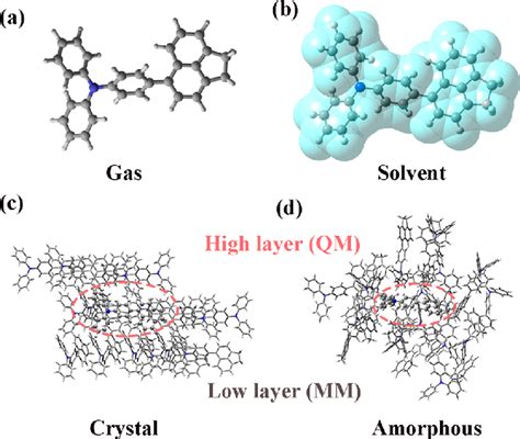 Molecular Structure In The Gas Phase A Dichloromethane Solvent B