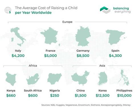 Average Cost Of Raising A Child In 2024 Balancing Everything