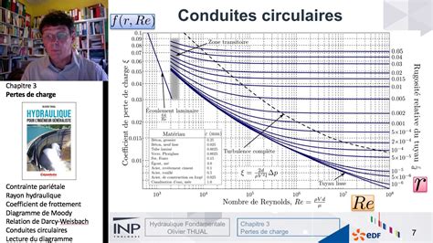 Chapitre Pertes De Charge Conduites Circulaires Youtube