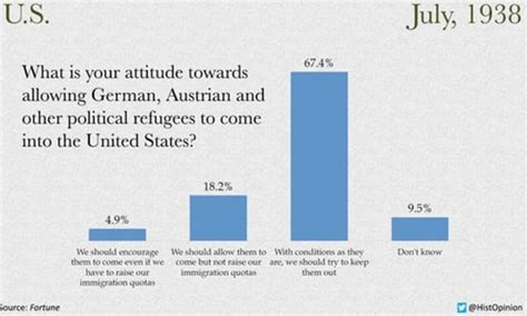 What Americans Thought Of Jewish Refugees On The Eve Of World War Ii The Washington Post