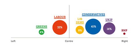 Main Political Parties In The Uk In 2024 - Sibyl Roslyn