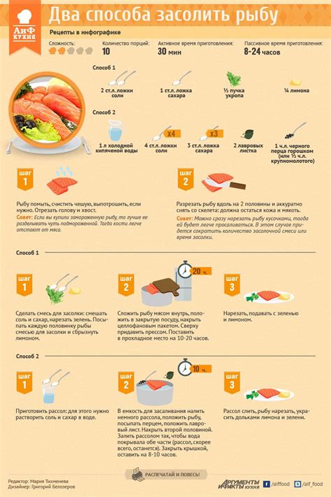Два простых способа засолки рыбы | Recipe | Food info, Recipes ...