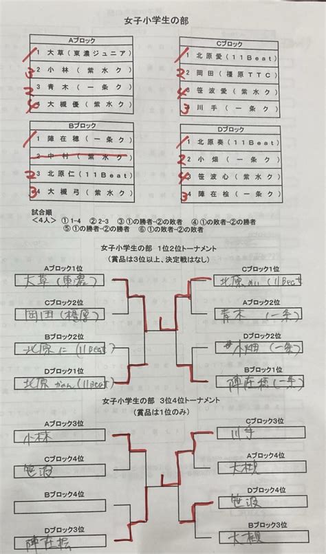 令和5年度大会結果 ページ 2 綾部市卓球協会