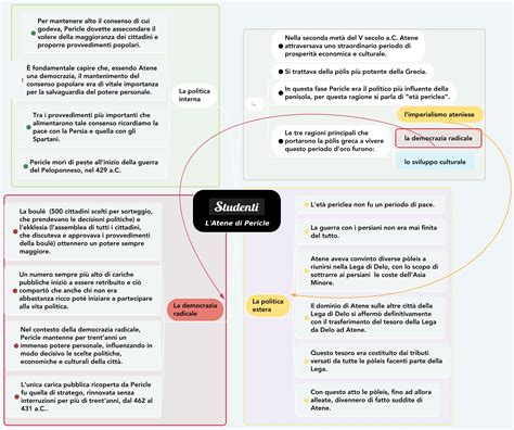 Mappa Concettuale Tucidide