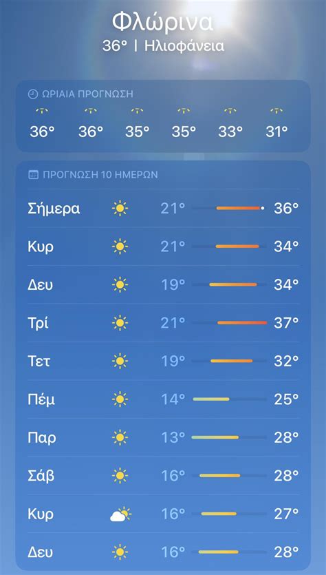 Different regions of Greece during “Cleon” heatwave arrival. Mainland