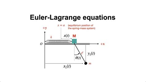 Physics Pendulum With Oscillating Fulcrum With Newton S Laws