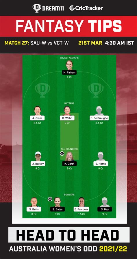 SAU W Vs VCT W Dream11 Prediction Fantasy Cricket Tips Playing 11