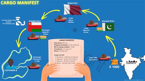 What Is A Cargo Manifest In Shipping? - Maritime and Salvage Wolrd News ...