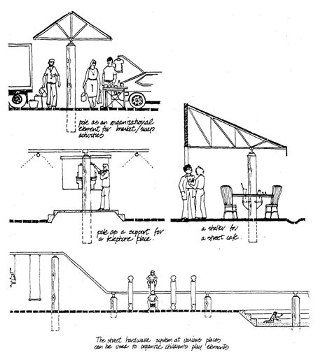 Repurpose Diagram Bcit News