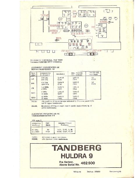 Tandberg Td 20a Sm Service Manual Free Download Schematics Eeprom