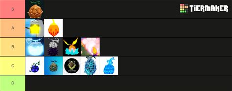 Gpo Dungeon Fruit Tier List Community Rankings TierMaker