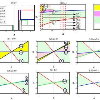 A General Phase Diagram Of Isotropic Long Range Kitaev Chain With