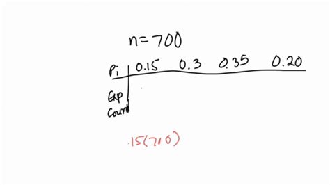 Solved Determine The Expected Counts For Each Outcome N Pi